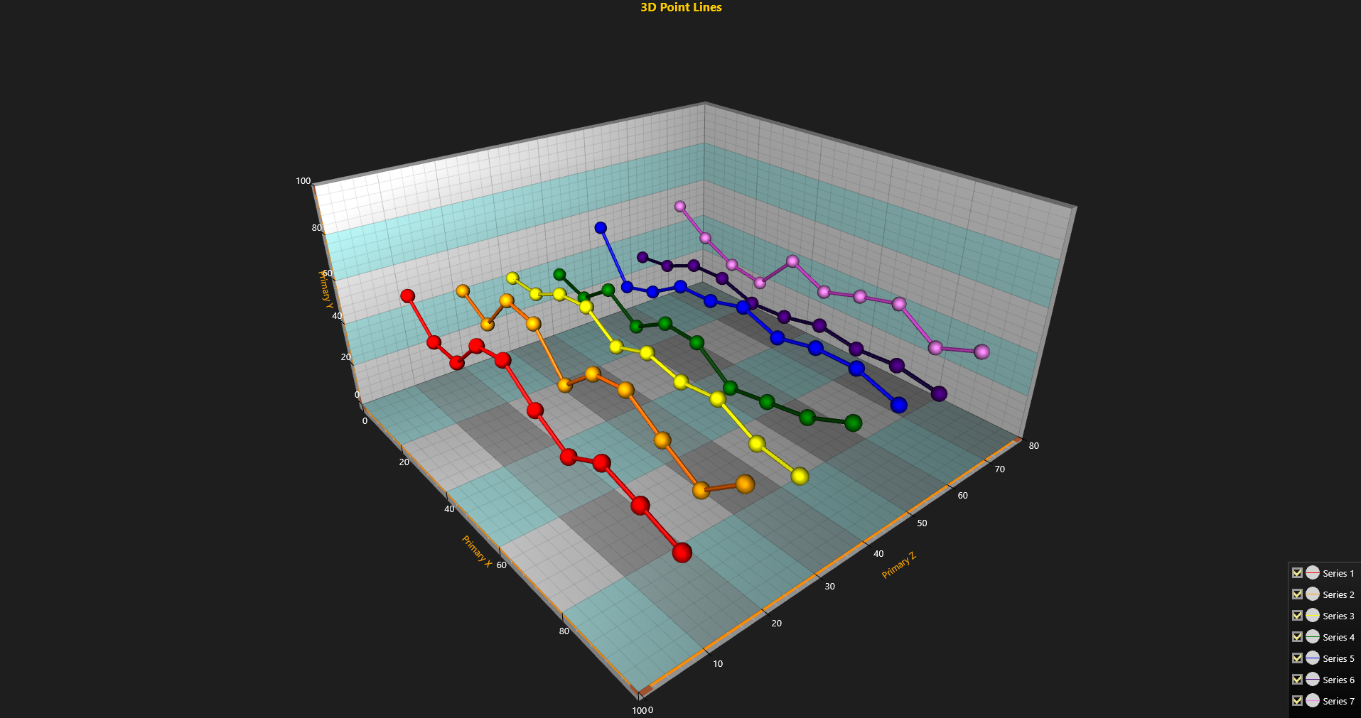  Arction Ltd教程：帶有鼠標(biāo)點跟蹤和注釋的3D圖表
