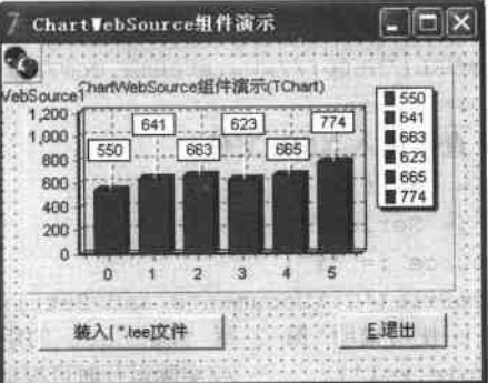 ChartWebSource組件設(shè)計階段界面