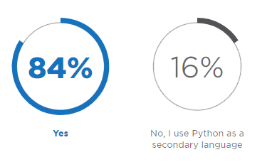 2018年Python開發人員調查報告，這些有趣現象您知道嗎？（一）
