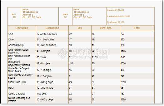 在Stimulsoft Reports報表中如何創建發票