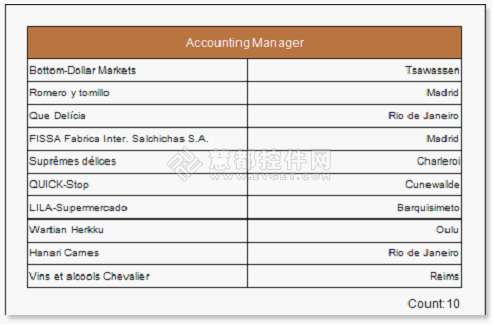 如何在Stimulsoft Report.NET中創建多組的報表