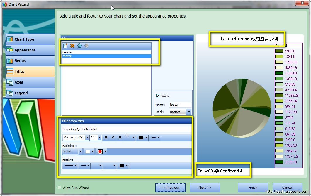 ActiveReports,圖表
