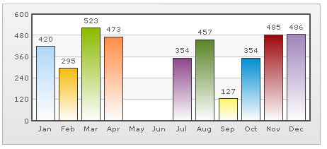 
FusionCharts,圖表,隱藏?cái)?shù)據(jù)點(diǎn)