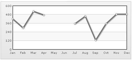 
FusionCharts,圖表,隱藏?cái)?shù)據(jù)點(diǎn)
