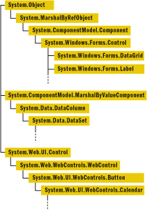 控件（control）和組件（component）概念淺析 