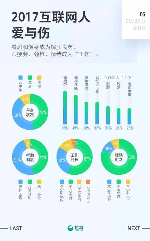 2017互聯網職場報告 去哪里做互聯網能早日買房