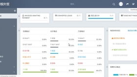 如何有效運(yùn)用雙喜軟件開發(fā)外貿(mào)客戶 客戶搜索 客戶管理 多關(guān)鍵詞搜索 只能郵件發(fā)送功能