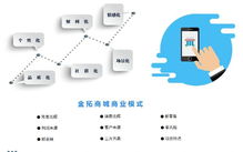 金拓商城零售批發軟件開發