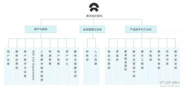 在蔚來(lái)工作是一種什么樣的體驗(yàn)