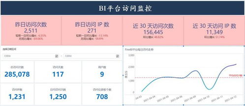 有哪些好用的制作統(tǒng)計(jì)圖表的軟件
