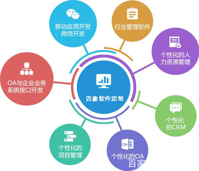 企業(yè)管理軟件開發(fā)解決方案