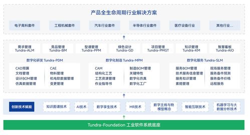 湃?？萍純煽町a品入選2025 工賦軟件產品精選清單