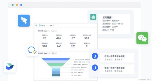 如何快速開發(fā)一個軟件 這篇文章講明白了